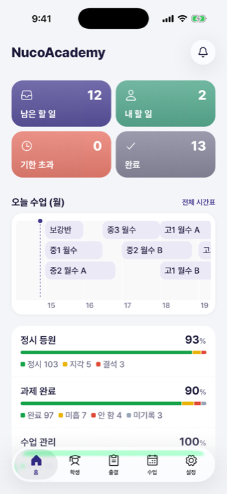원장님 앱 홈 — 남은 할 일, 오늘 수업, 정시 등원·과제 완료율